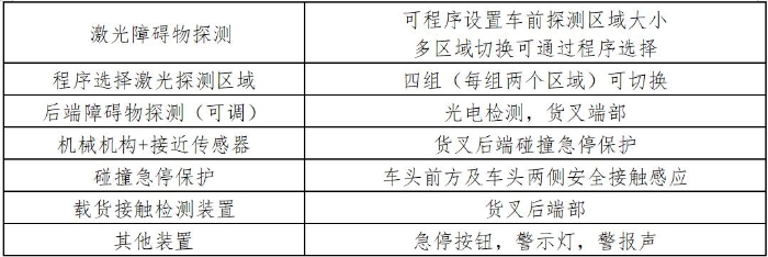 一汽集团汽车产前供应链智能化物流技术改造项目(图1)