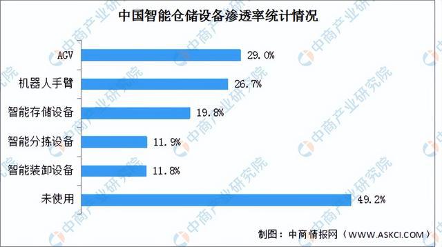 2024年中国智能仓储行业市场前景预测研究报告（开云电竞简版）(图6)