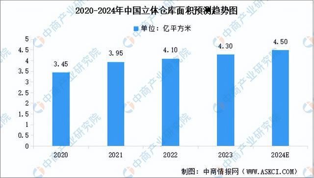 2024年中国智能仓储行业市场前景预测研究报告（开云电竞简版）(图5)