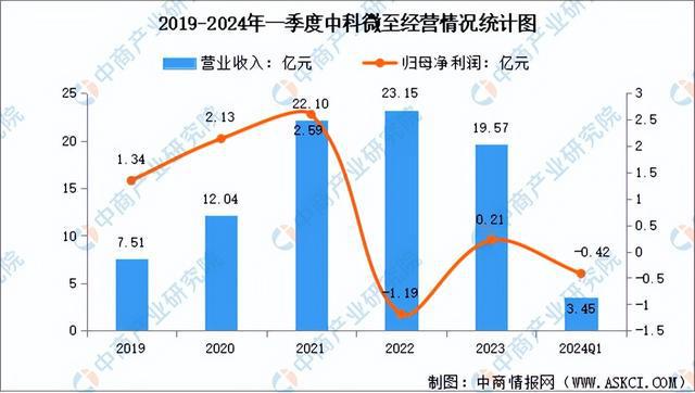 2024年中国智能仓储行业市场前景预测研究报告（开云电竞简版）(图10)