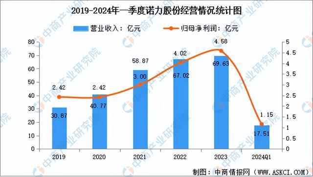 2024年中国智能仓储行业市场前景预测研究报告（开云电竞简版）(图8)