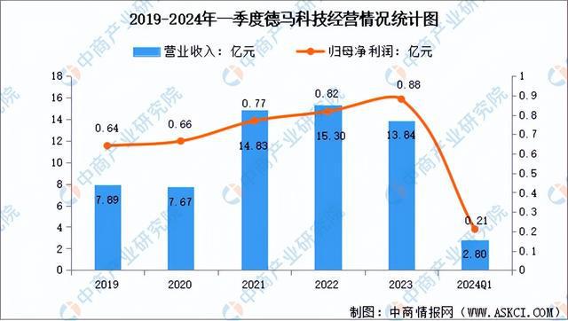 2024年中国智能仓储行业市场前景预测研究报告（开云电竞简版）(图13)