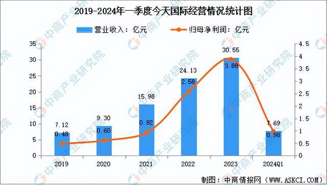 2024年中国智能仓储行业市场前景预测研究报告（开云电竞简版）(图12)