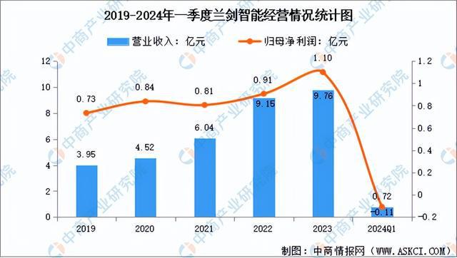 2024年中国智能仓储行业市场前景预测研究报告（开云电竞简版）(图15)