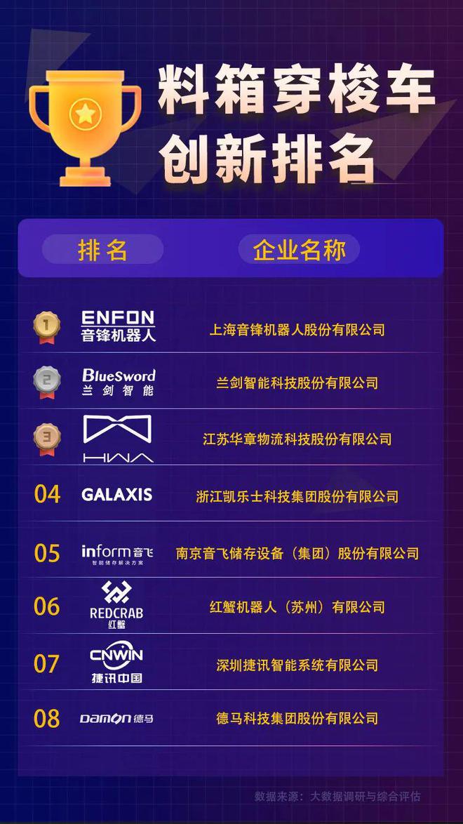 中国料箱穿梭车玩家TOP榜单(图2)
