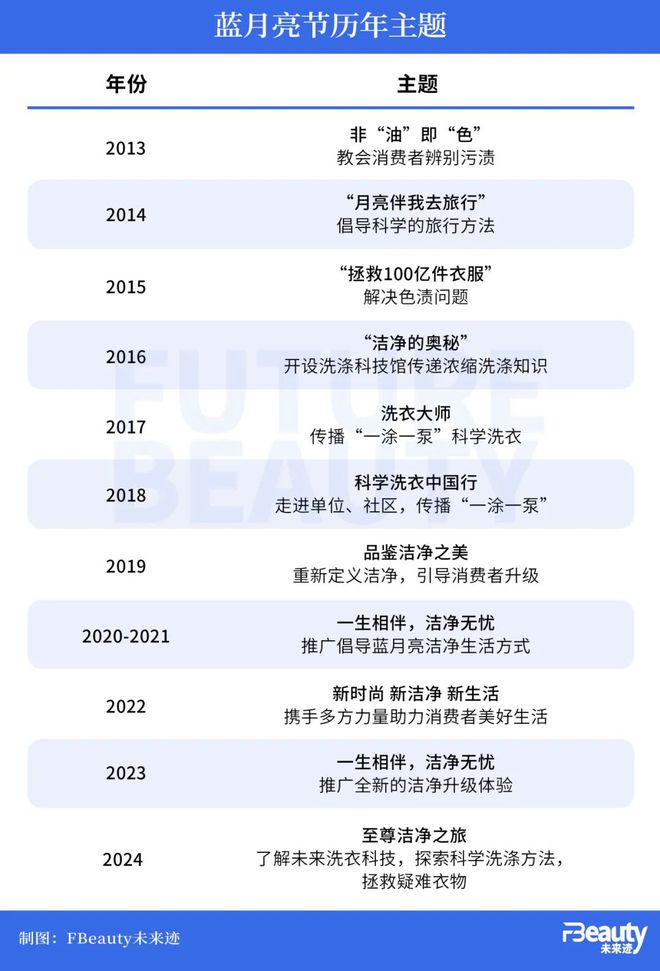 总有人会为理想主义按下跨时代的一“泵”(图2)