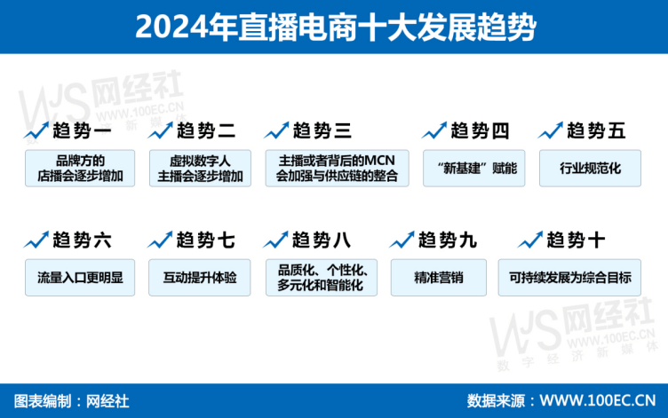 开云电竞入口:热火朝天的直播电商被营销专家泼凉水：回归货架电商将成必然(图3)