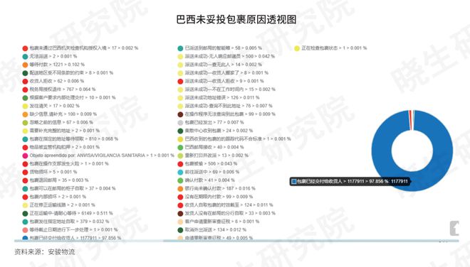 开云电竞:喜运达资讯：跨境直邮专线和海外仓在巴西的发展如何？(图2)