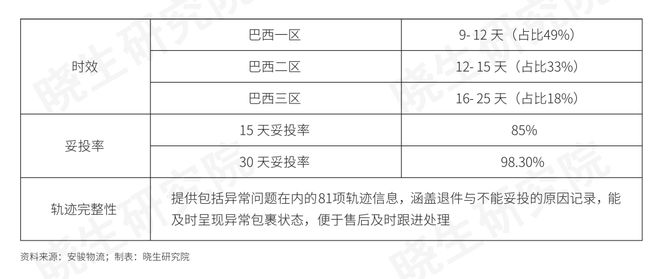 开云电竞:喜运达资讯：跨境直邮专线和海外仓在巴西的发展如何？(图1)