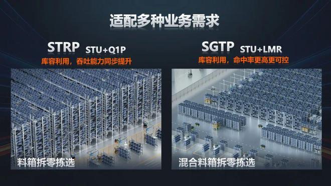 开云电竞:接力拣选、边拣边理海康新方案为仓配带来库容、效率多重升级(图1)