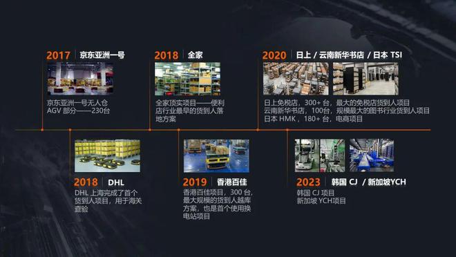 开云电竞:接力拣选、边拣边理海康新方案为仓配带来库容、效率多重升级(图7)
