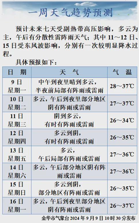 开云电竞:金华会开山姆、开市客吗？金华市区拟建国际大型仓储式零售商场重磅消息公布！(图19)