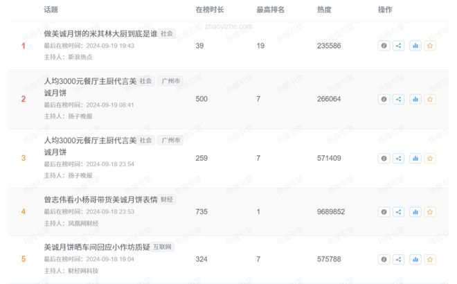 开云电竞:“三只羊”被罚超头主播“撤退”(图3)