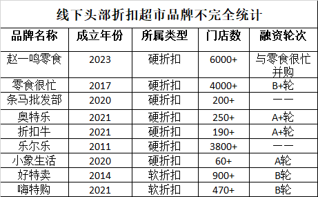 kaiyun开云电竞:折扣店开进高端办公综合体折扣的生意还能做多久？(图3)
