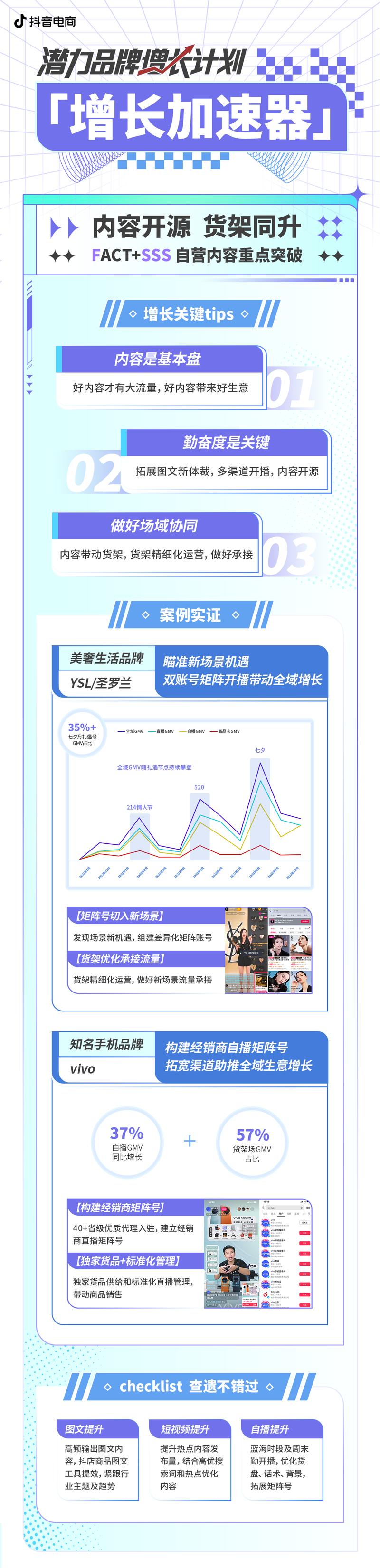 抖音电商发布「潜力品牌增长计划」4重打法助力品牌全域加速增长(图7)