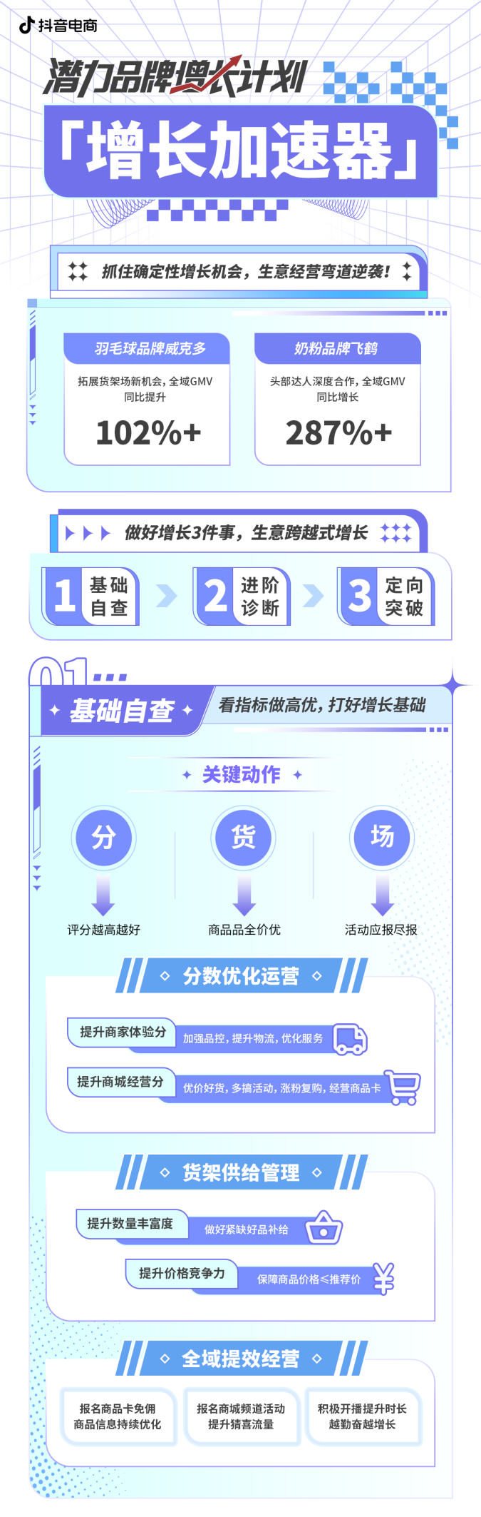 抖音电商发布「潜力品牌增长计划」4重打法助力品牌全域加速增长(图1)