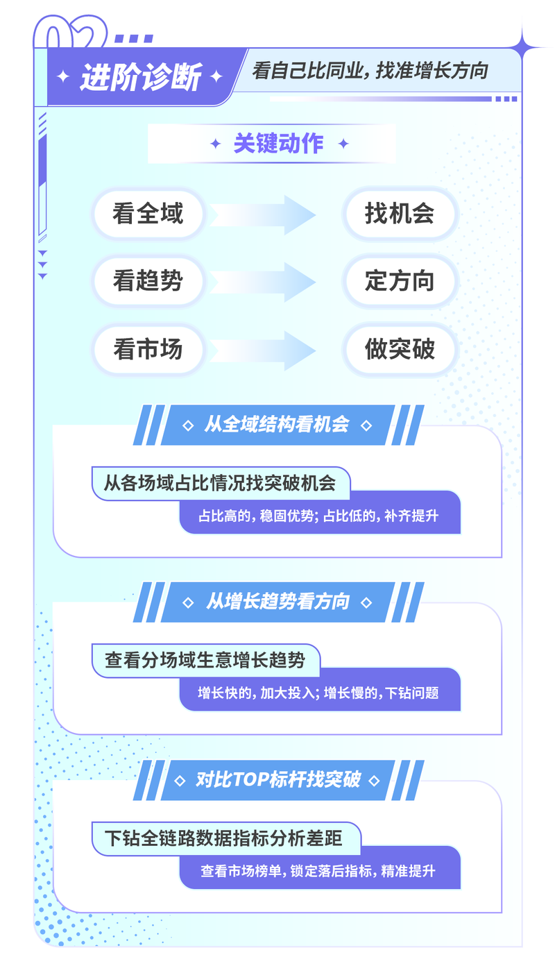 抖音电商发布「潜力品牌增长计划」4重打法助力品牌全域加速增长(图2)