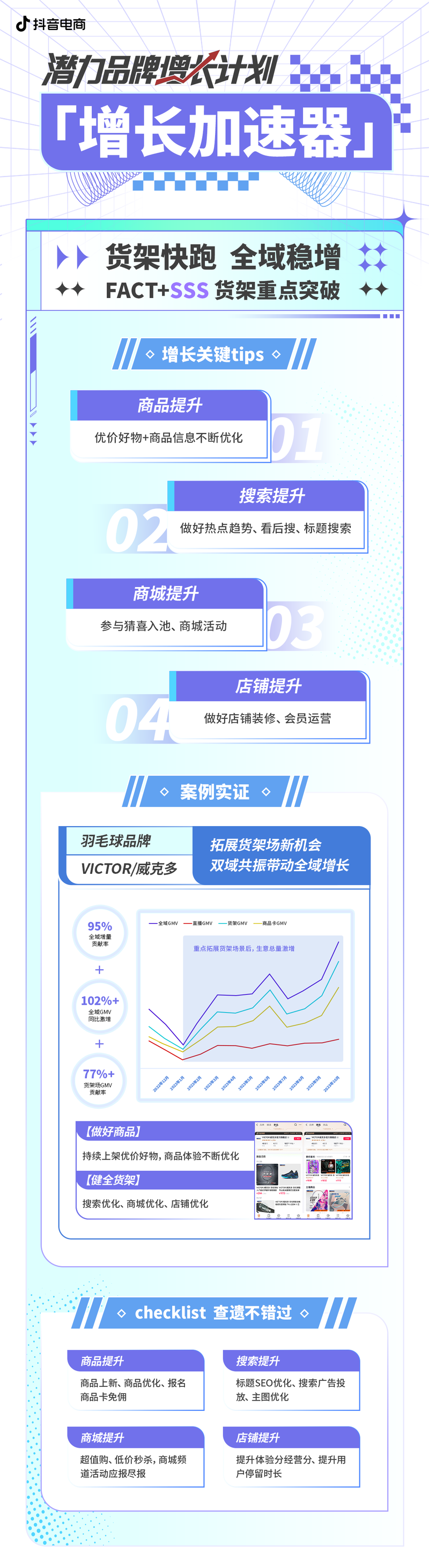 抖音电商发布「潜力品牌增长计划」4重打法助力品牌全域加速增长(图4)