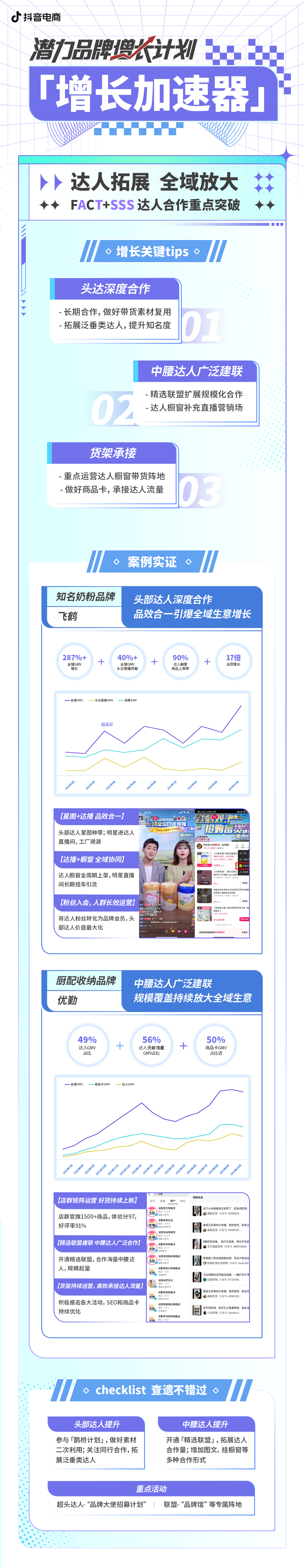 抖音电商发布「潜力品牌增长计划」4重打法助力品牌全域加速增长(图6)