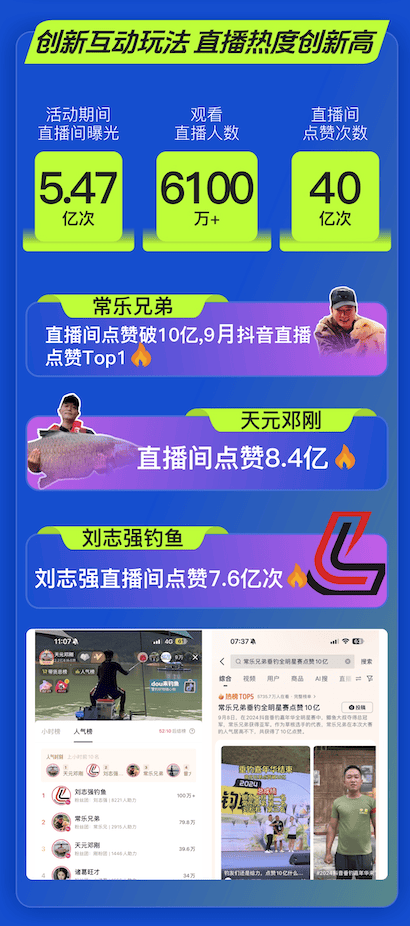 开云电竞以专业赛事拉动生意热度抖音电商携手商家开辟增长新路径(图3)