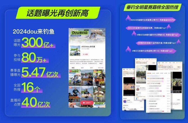 开云电竞以专业赛事拉动生意热度抖音电商携手商家开辟增长新路径(图5)
