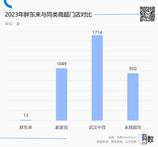 开云电竞叶国富挑战于东来永辉超市第二次成为试验品(图4)
