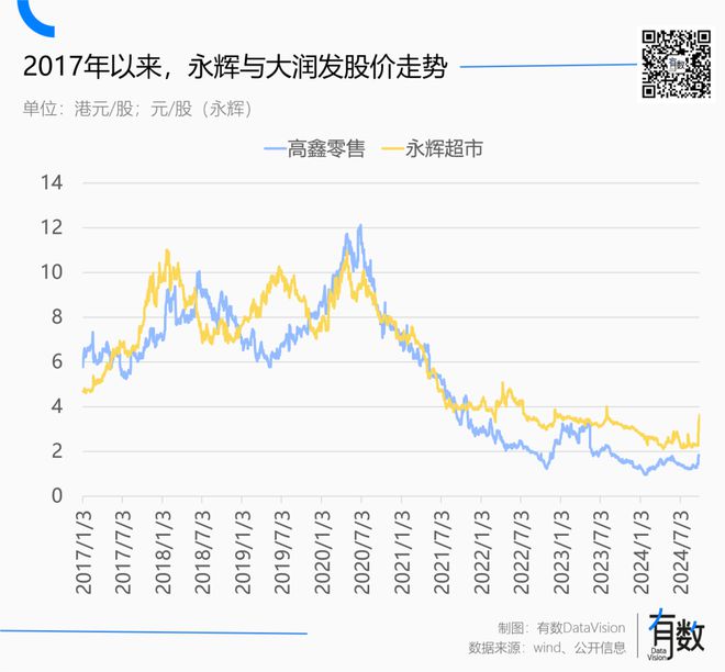 开云电竞叶国富挑战于东来永辉超市第二次成为试验品(图3)