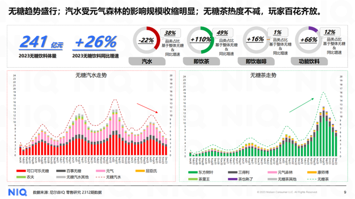 开云电竞入口:聚焦天然植物饮料王老吉持续挖掘“确定性”的增长机会(图1)