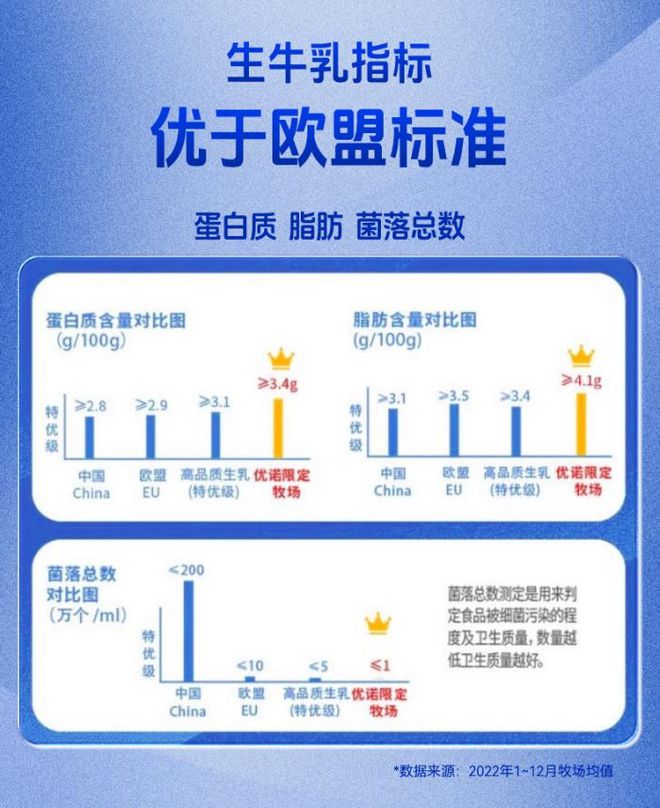kaiyun开云电竞:山姆热卖优诺鲜牛乳新作在消费降级浪潮中上演品质升阶(图4)