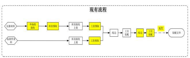 开云电竞app:热文回顾航天制造领域智慧化仓储物流建设实践(图3)
