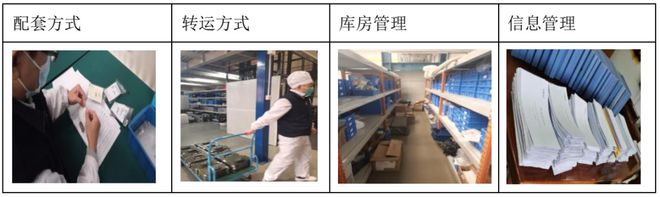 开云电竞app:热文回顾航天制造领域智慧化仓储物流建设实践(图4)