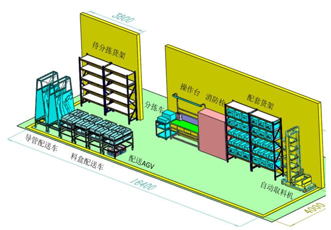 开云电竞app:热文回顾航天制造领域智慧化仓储物流建设实践(图5)
