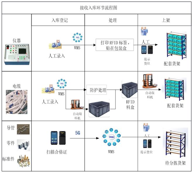 开云电竞app:热文回顾航天制造领域智慧化仓储物流建设实践(图7)