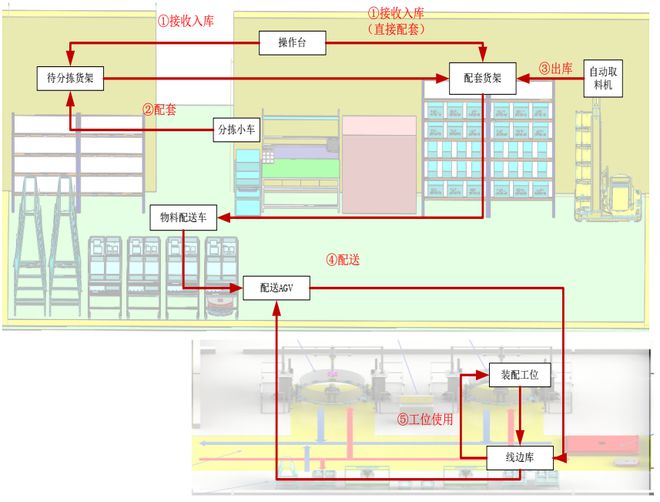 开云电竞app:热文回顾航天制造领域智慧化仓储物流建设实践(图6)