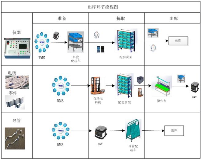 开云电竞app:热文回顾航天制造领域智慧化仓储物流建设实践(图9)