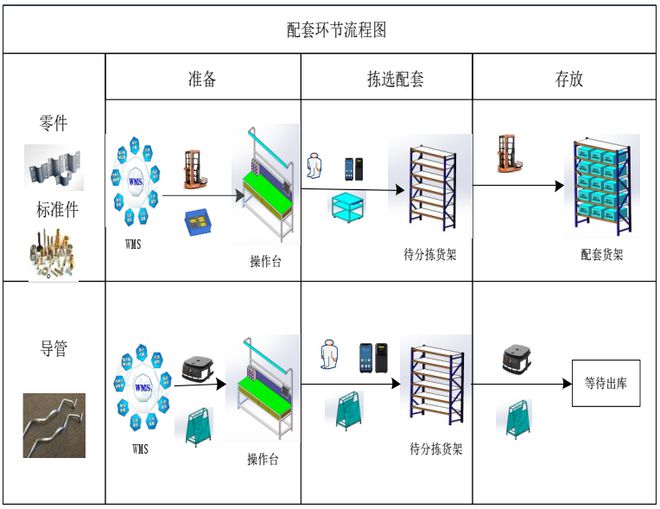 开云电竞app:热文回顾航天制造领域智慧化仓储物流建设实践(图8)
