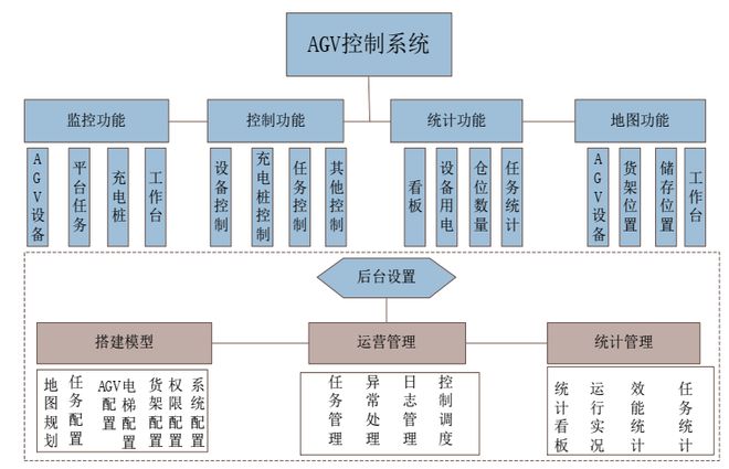 开云电竞app:热文回顾航天制造领域智慧化仓储物流建设实践(图14)