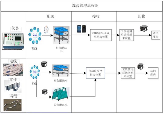 开云电竞app:热文回顾航天制造领域智慧化仓储物流建设实践(图10)