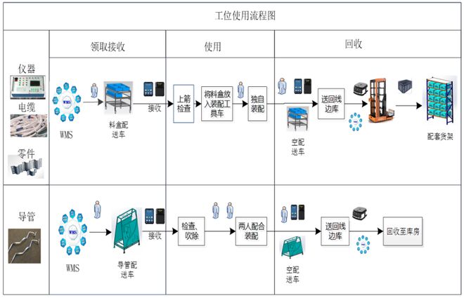 开云电竞app:热文回顾航天制造领域智慧化仓储物流建设实践(图11)
