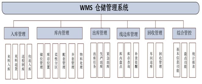 开云电竞app:热文回顾航天制造领域智慧化仓储物流建设实践(图13)