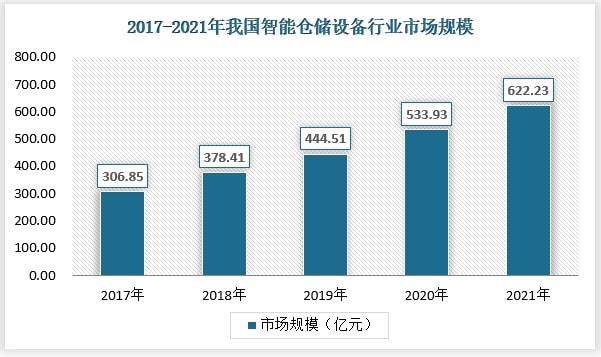 开云电竞app:智能仓储设备—智能仓储上游的千亿大市场(图9)