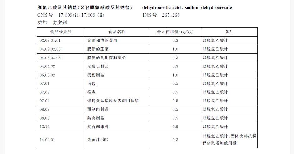 面包防腐剂“脱氢乙酸钠”再引热议：禁用在即替代品陆续上线(图1)