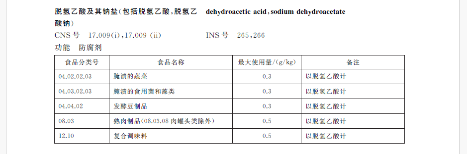 面包防腐剂“脱氢乙酸钠”再引热议：禁用在即替代品陆续上线(图2)