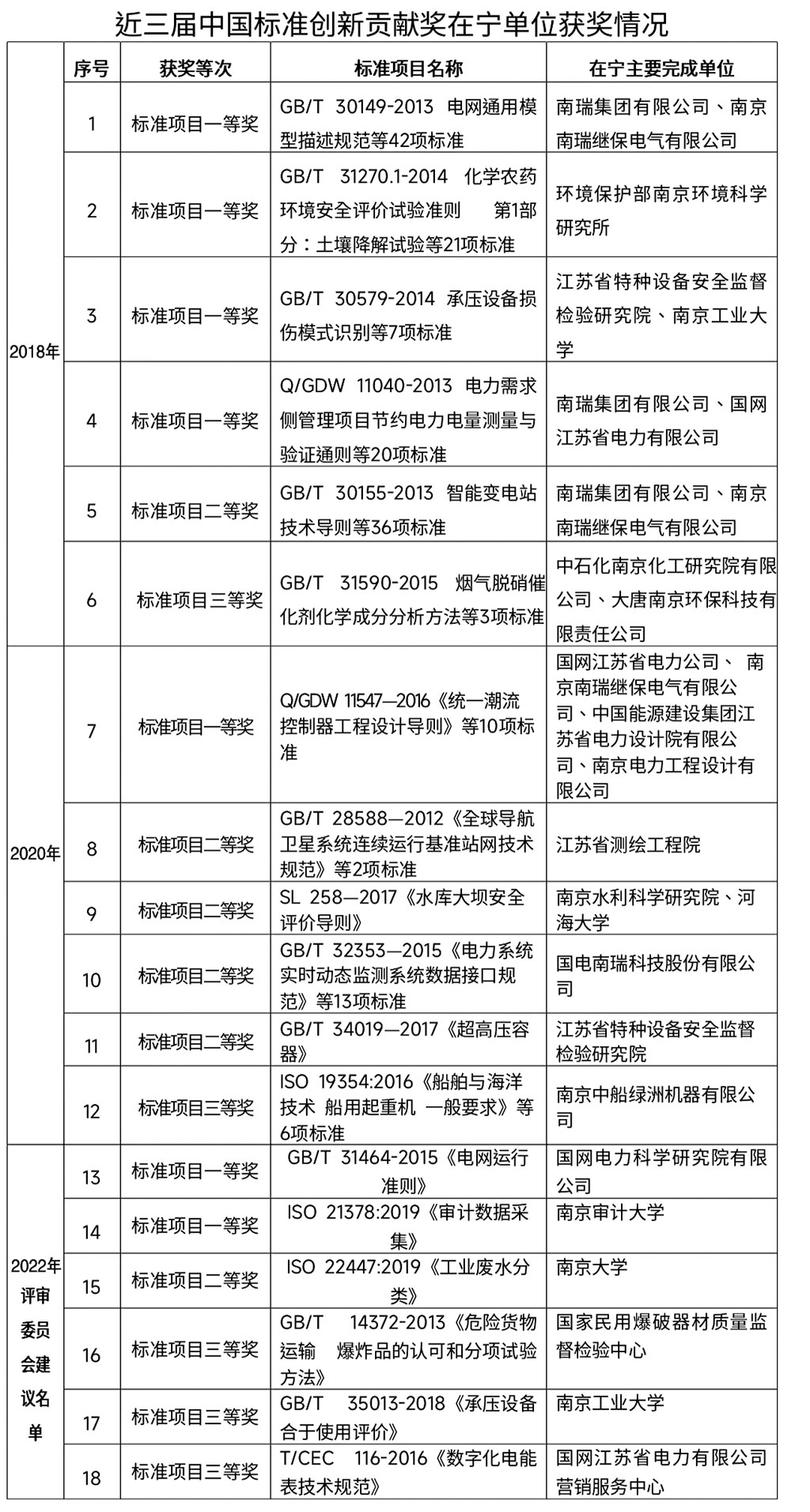 发挥标准化基础性引领性作用 助力中国式现代化南京新实践(图1)