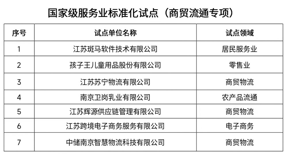 发挥标准化基础性引领性作用 助力中国式现代化南京新实践(图4)