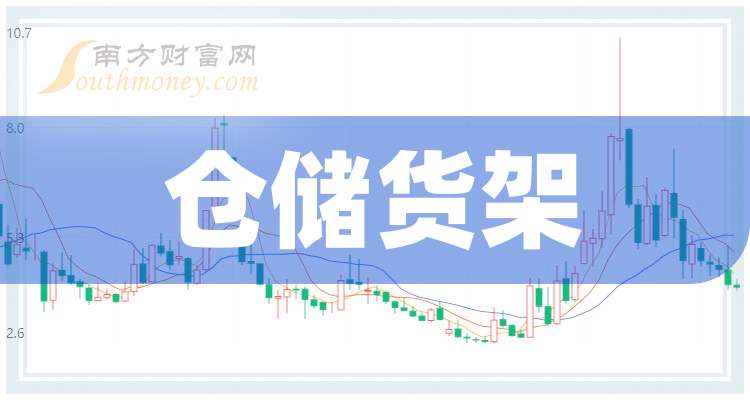 开云电竞:一分钟读懂仓储货架企业龙头上市公司：共1家！（20241017）(图1)