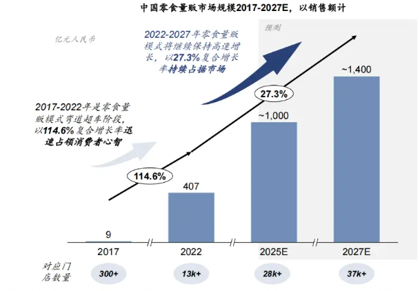开云电竞量贩零食店走红三四线城市行业洗牌加剧(图6)