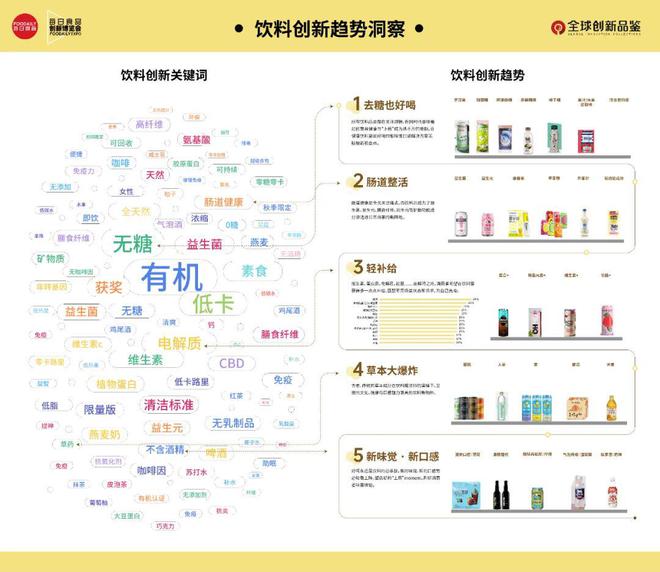 创新浓度过高一次捕获3000+灵感来这里解锁全球食品饮料创新(图5)