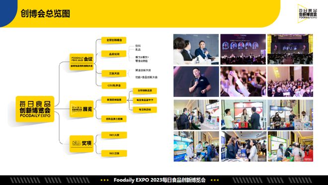 创新浓度过高一次捕获3000+灵感来这里解锁全球食品饮料创新(图11)