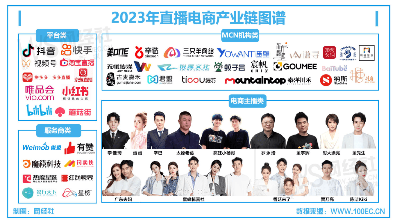 直播电商遇冷？营销专家预言：货架电商将重回巅峰！(图1)